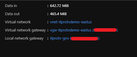 Azure site-to-site VPN connection status